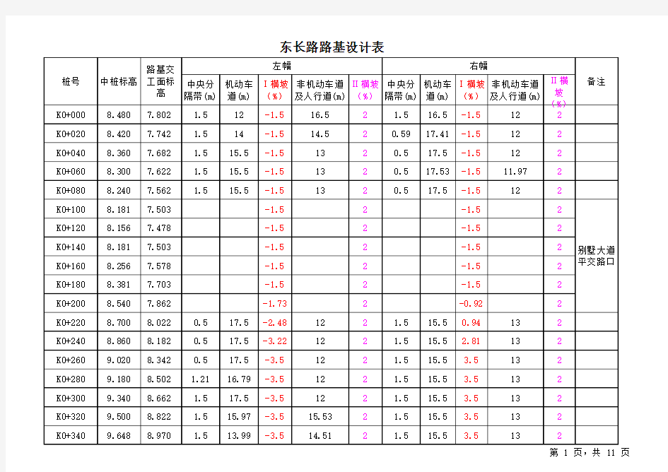 东长路路基设计表