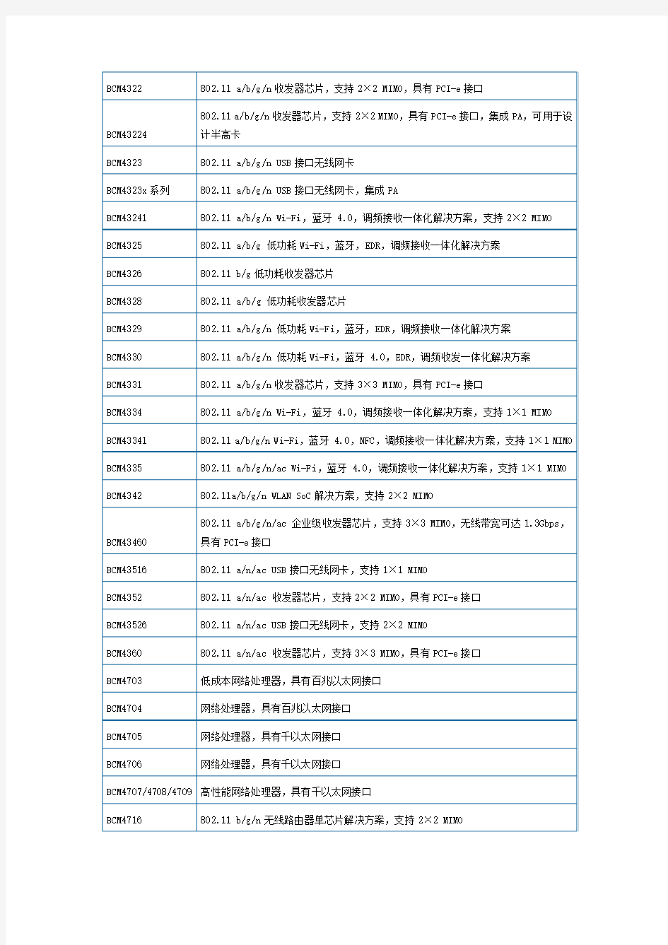 Broadcom全系列Wi-Fi芯片概述