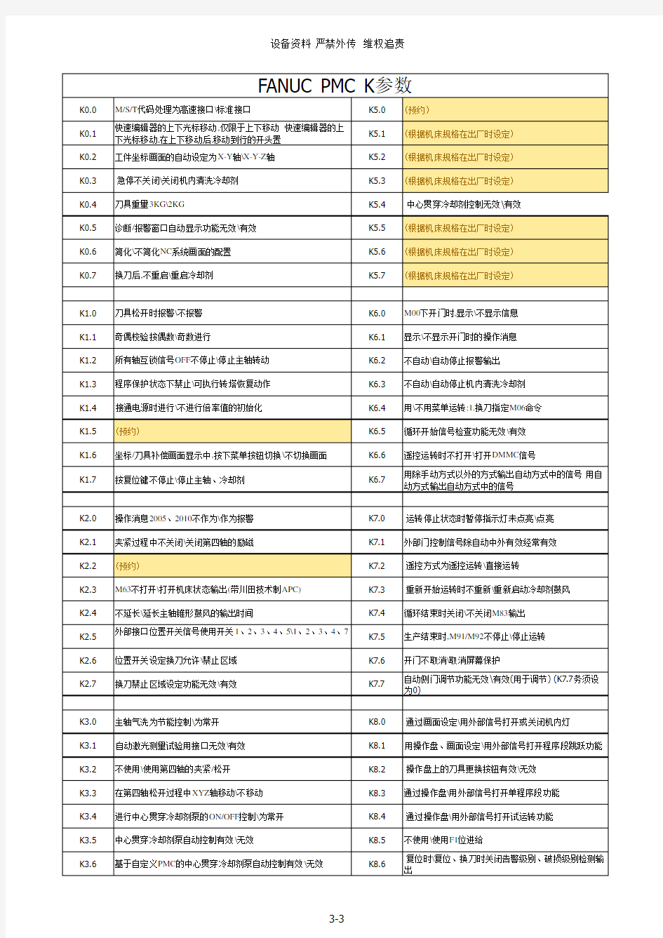 FANUC K参数大全