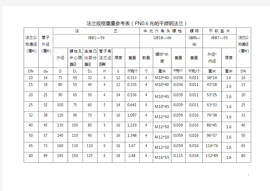 法兰、螺栓 规 格及 重 量 参 考 表