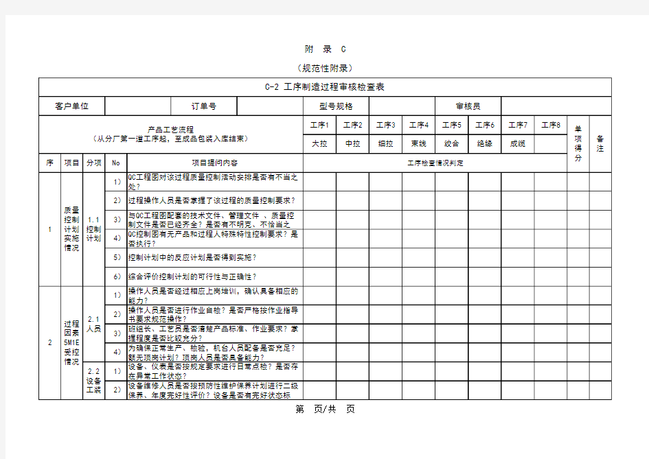 TS16949 制造过程审核检查表【精编】