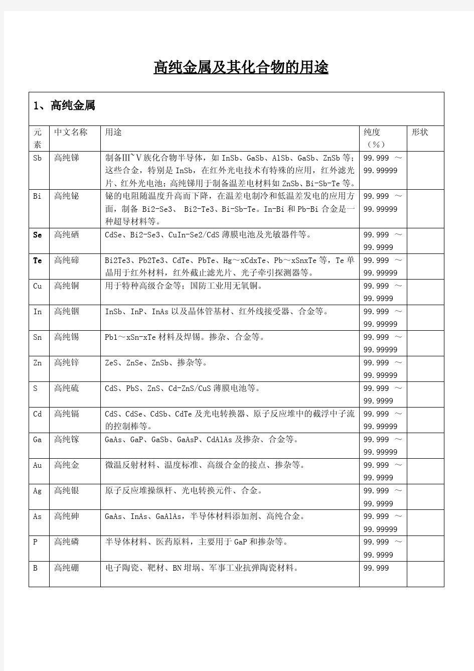 高纯金属及其化合物的用途