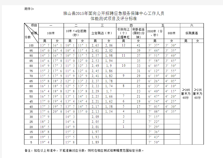 体能测试评分标准