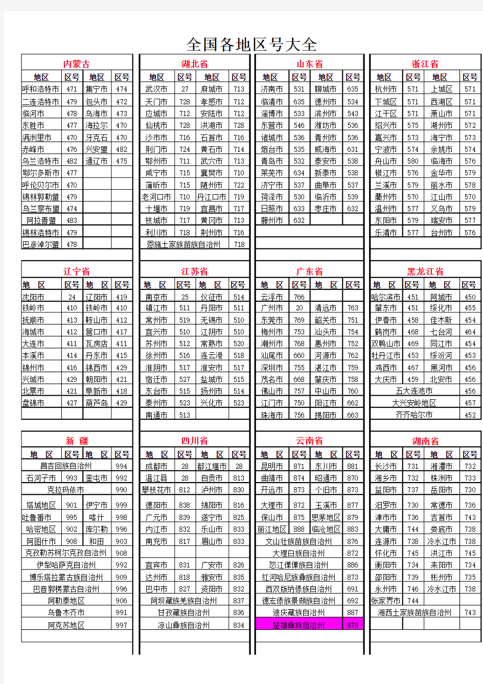 全国区号大全