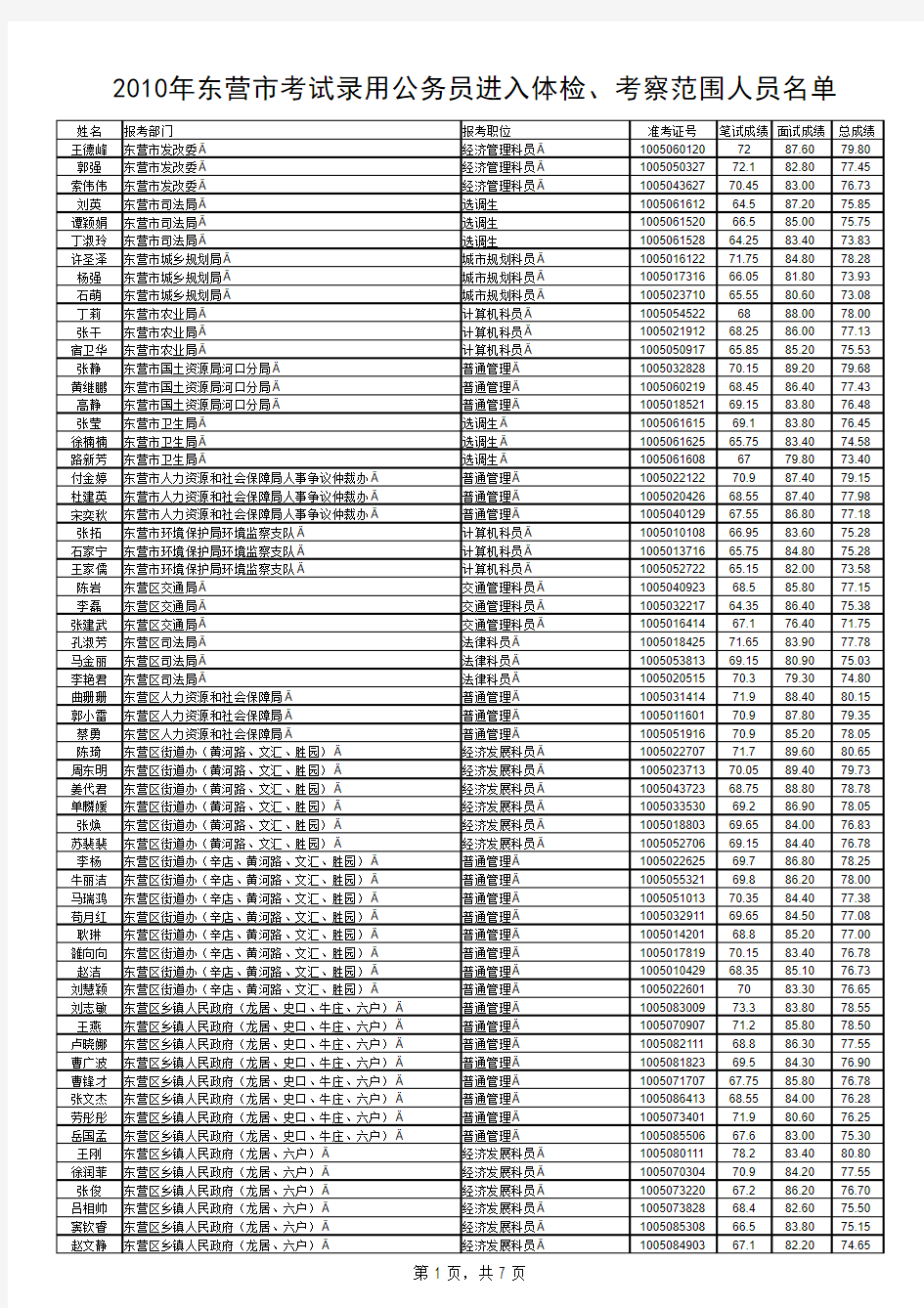 考公务员进入体检考察范围人员名单xls