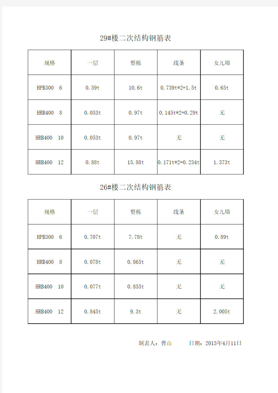 二次结构钢筋表