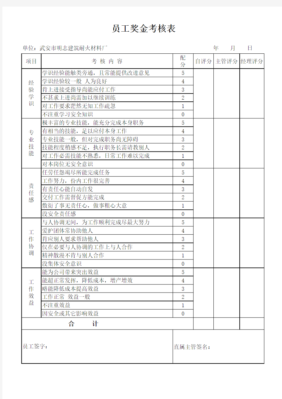 工程技术人员考核表