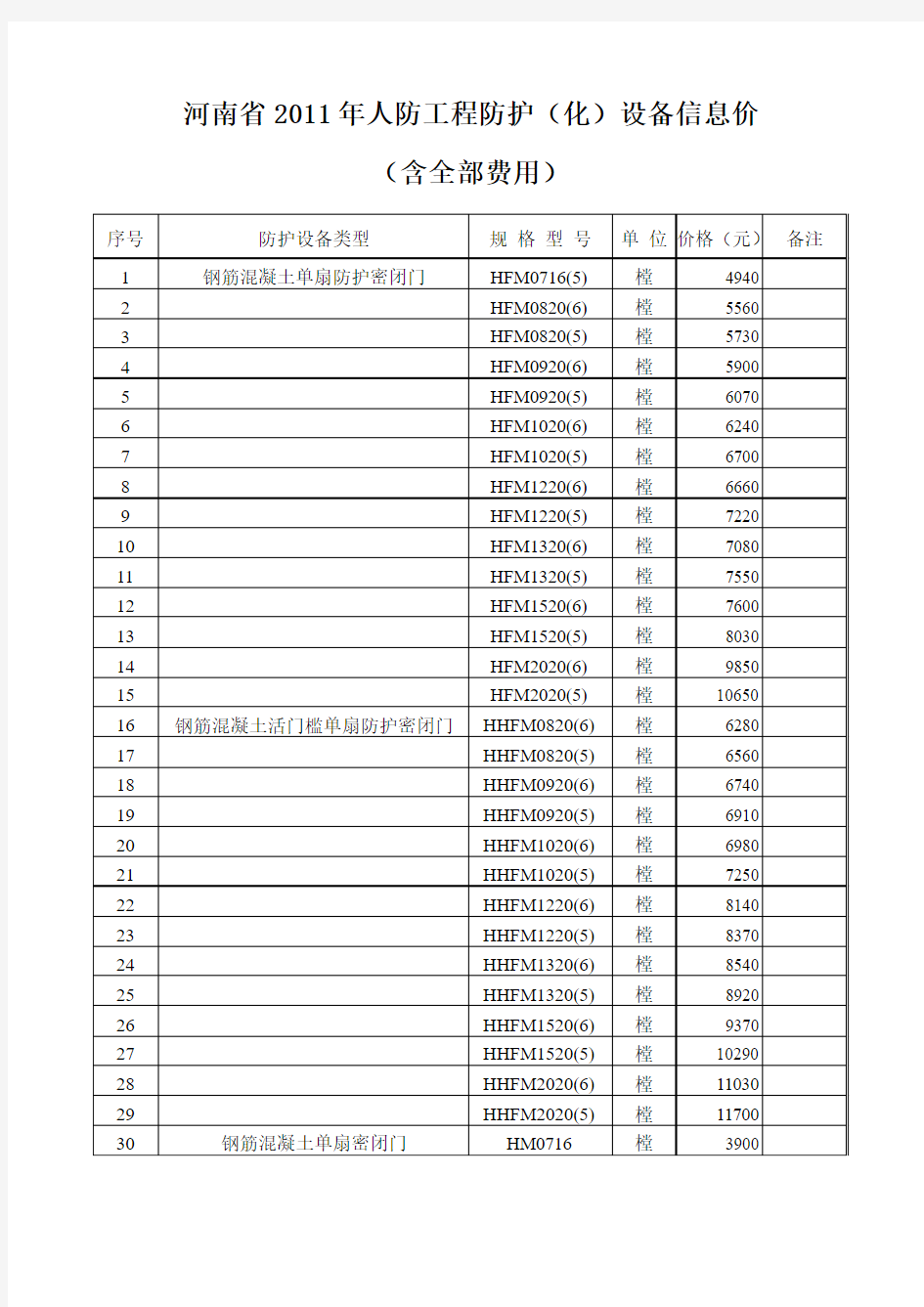 2011年河南省人防设备指导价