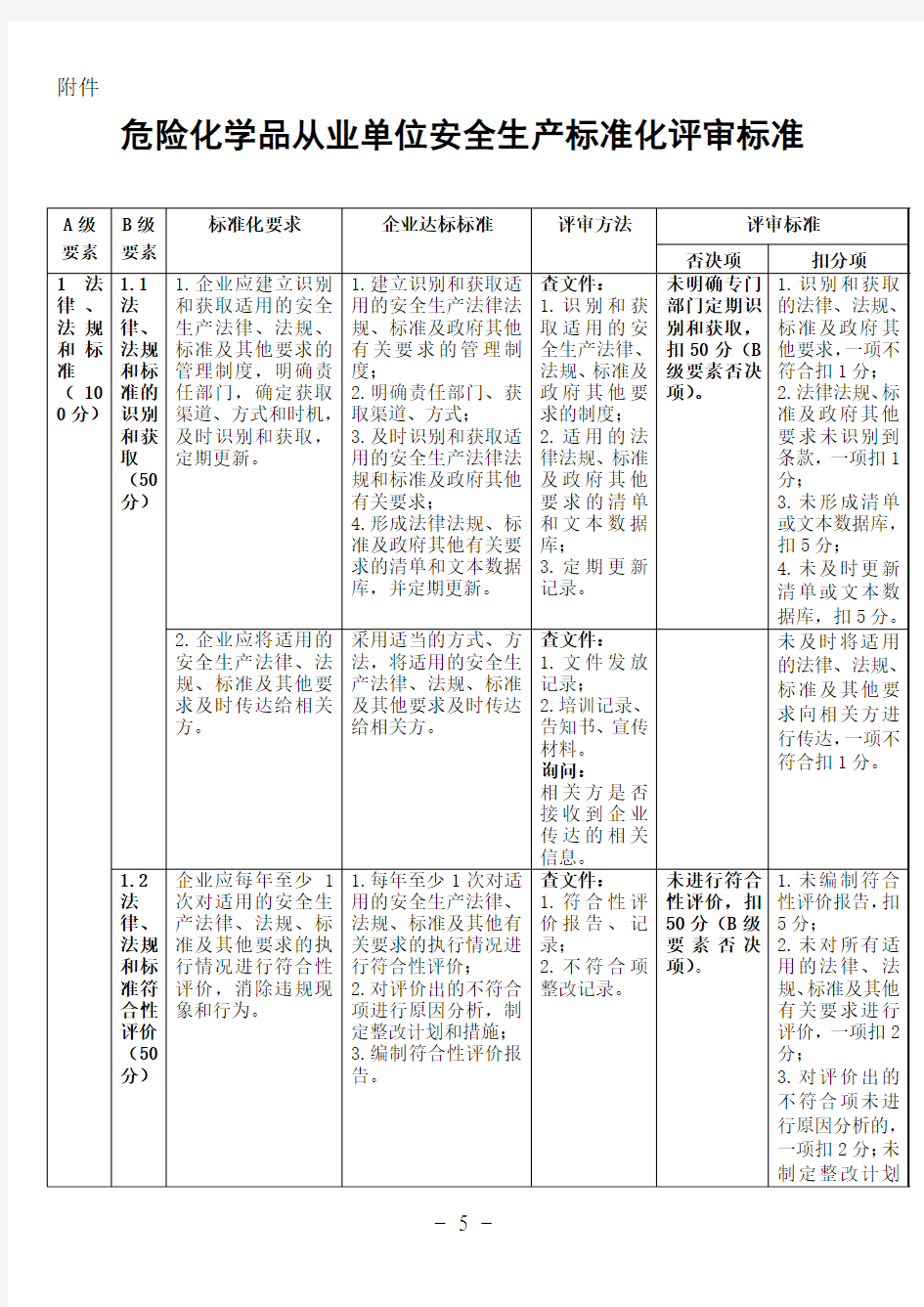 危险化学品从业单位安全生产标准化评审标准