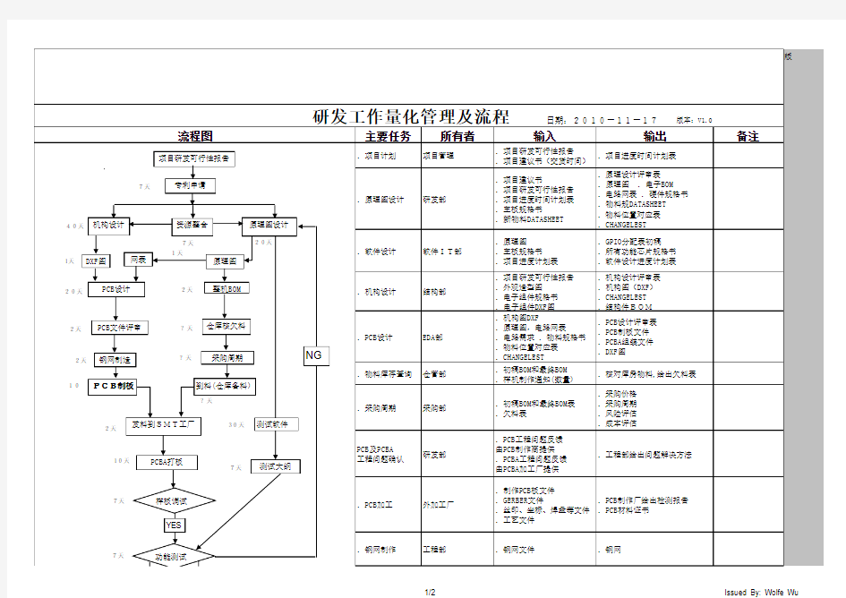 技术部开发部工作量化管理及流程