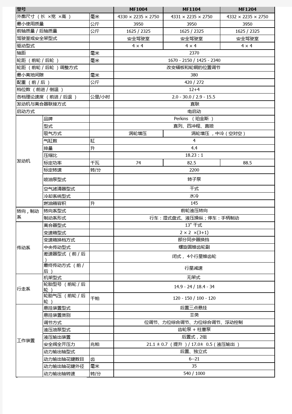 爱科大马力拖拉机技术参数