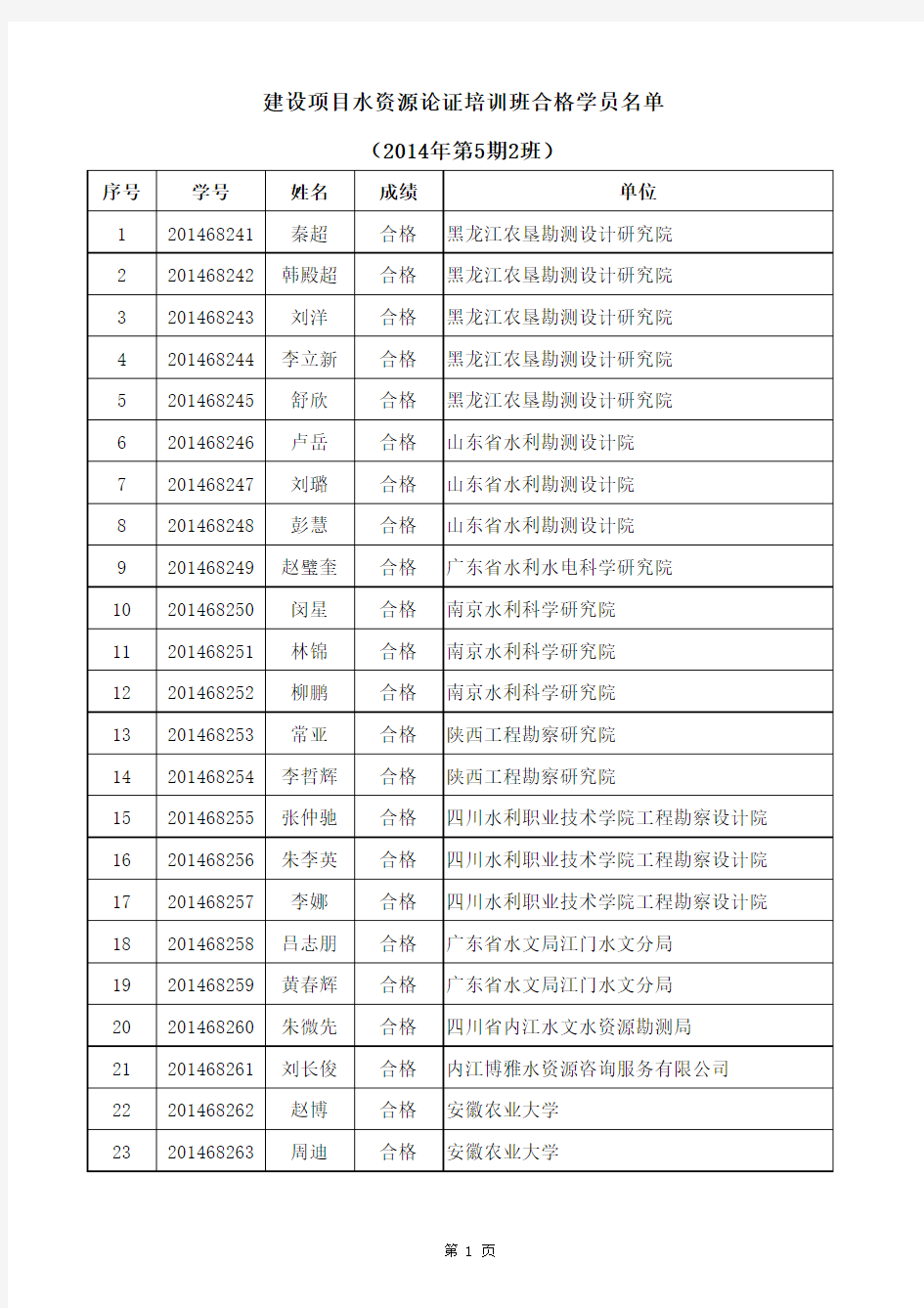 2、2014年第5期2班建设项目水资源论证培训合格人员名单