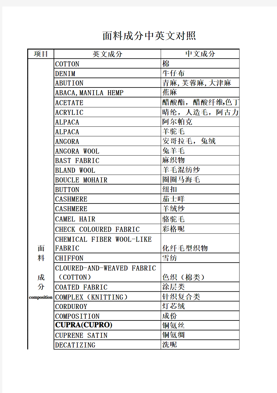 面料成分中英文对照表