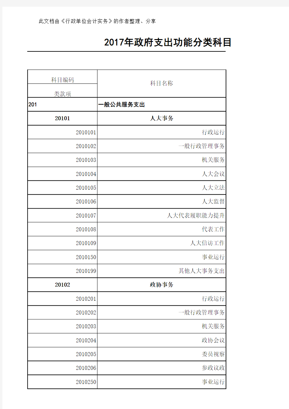 2017年政府支出功能分类科目