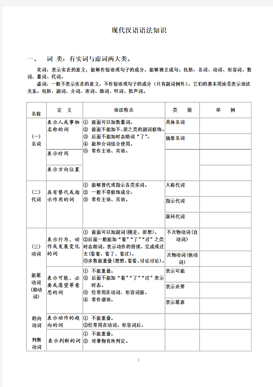 现代汉语语法基础知识