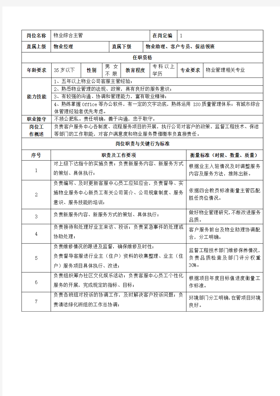 物业综合主管岗位职责说明书