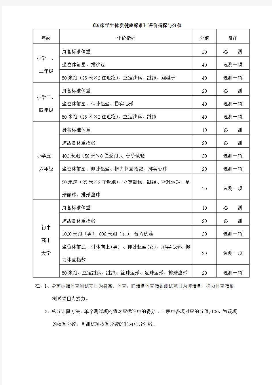 高校学生代码表