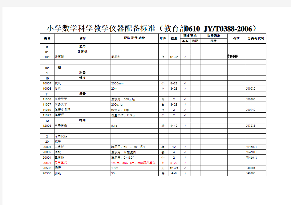 小学教学仪器配备标准(教育部)