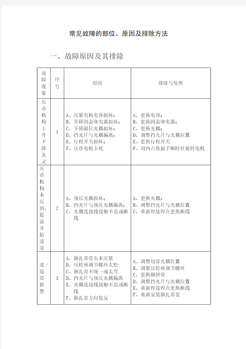 捆钞机常见问题总结