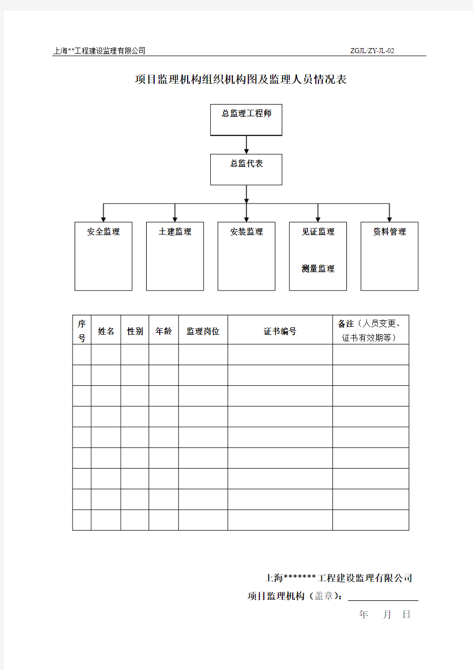 项目监理机构组织机构图及人员情况表