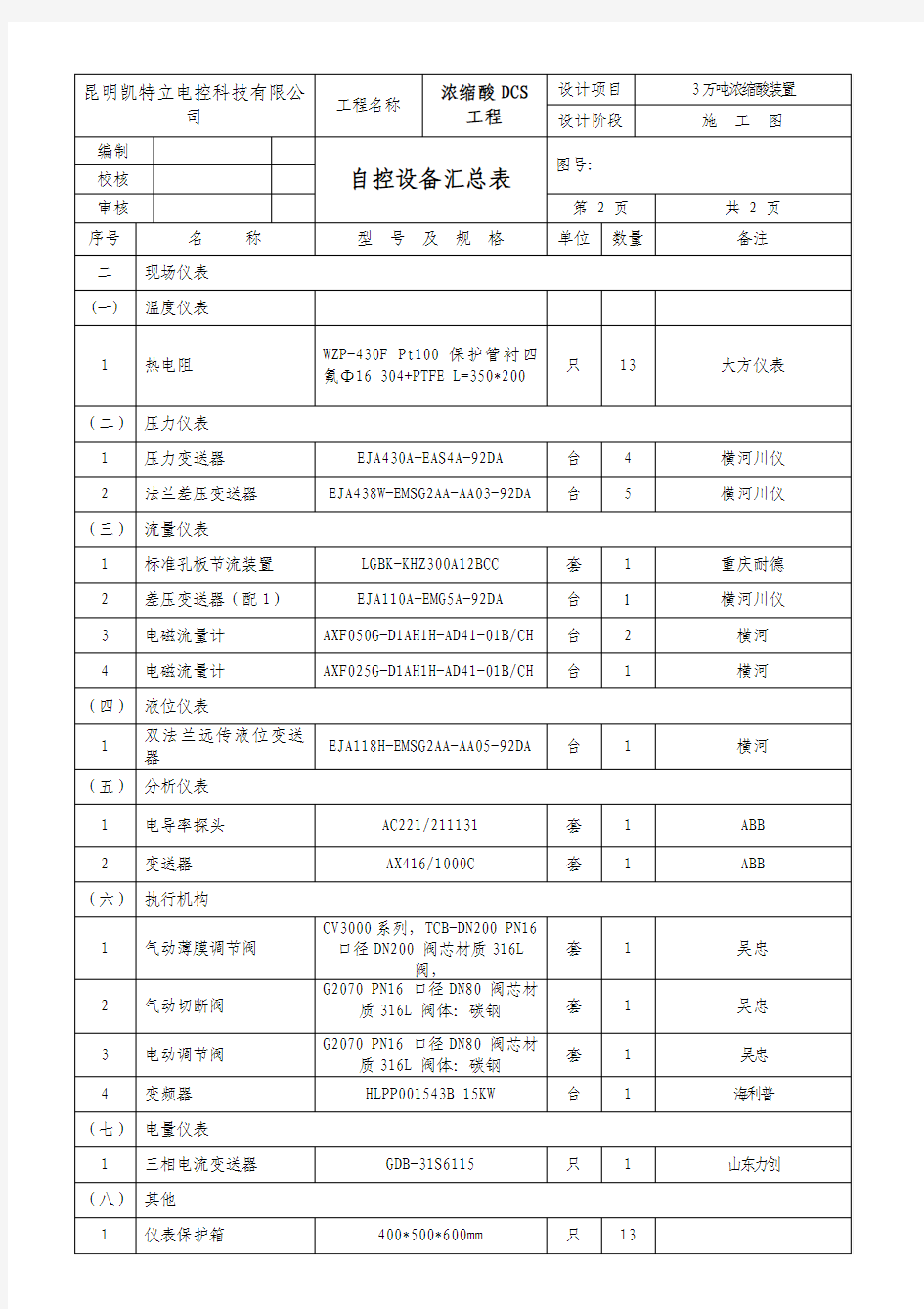 plc数据表