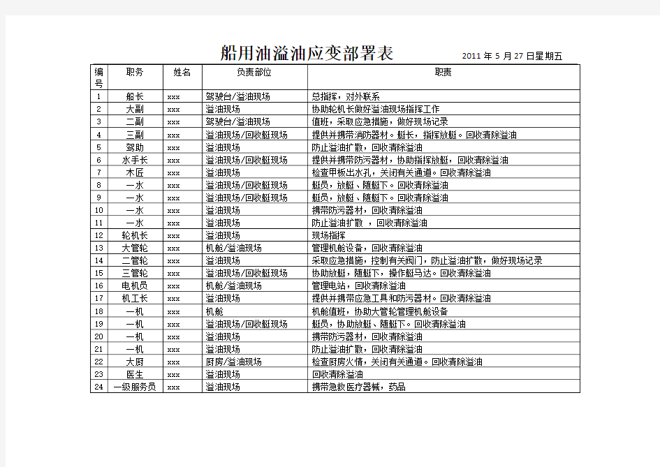 船用油溢油应变部署表