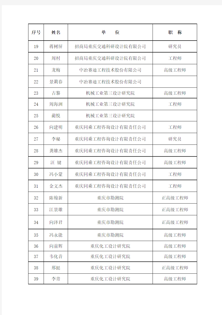 _重庆市建设工程勘察设计资质评审专家库人选名单