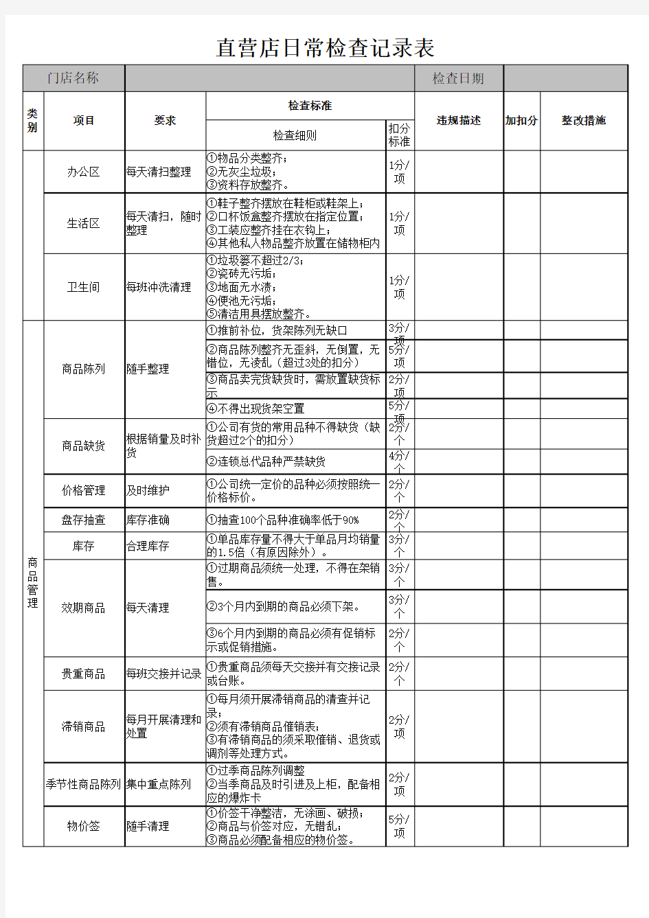 门店日常管理检查表