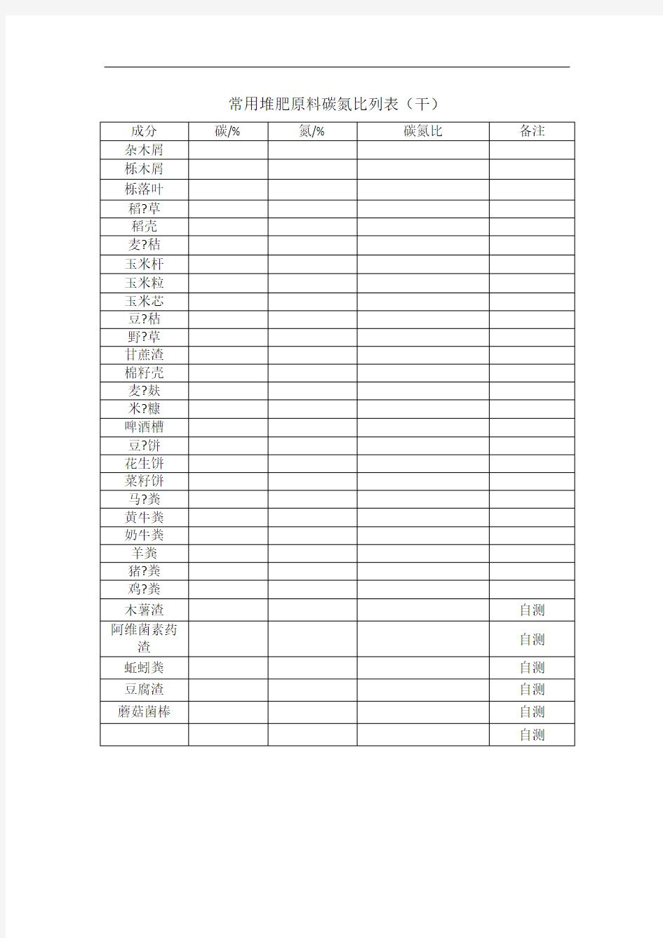 堆肥原料碳氮比列表审批稿