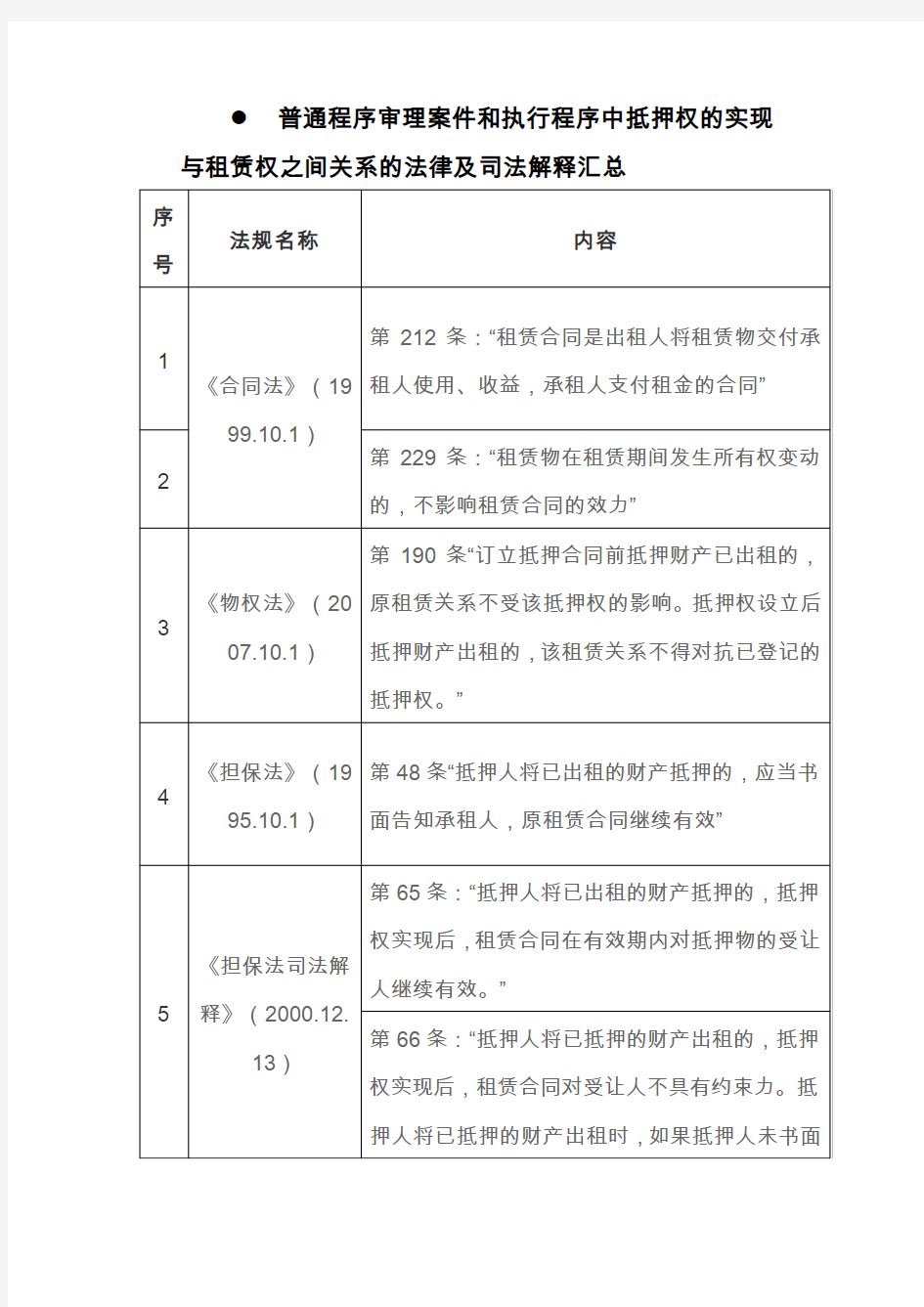 破产案件中抵押权的实现与租金 0724