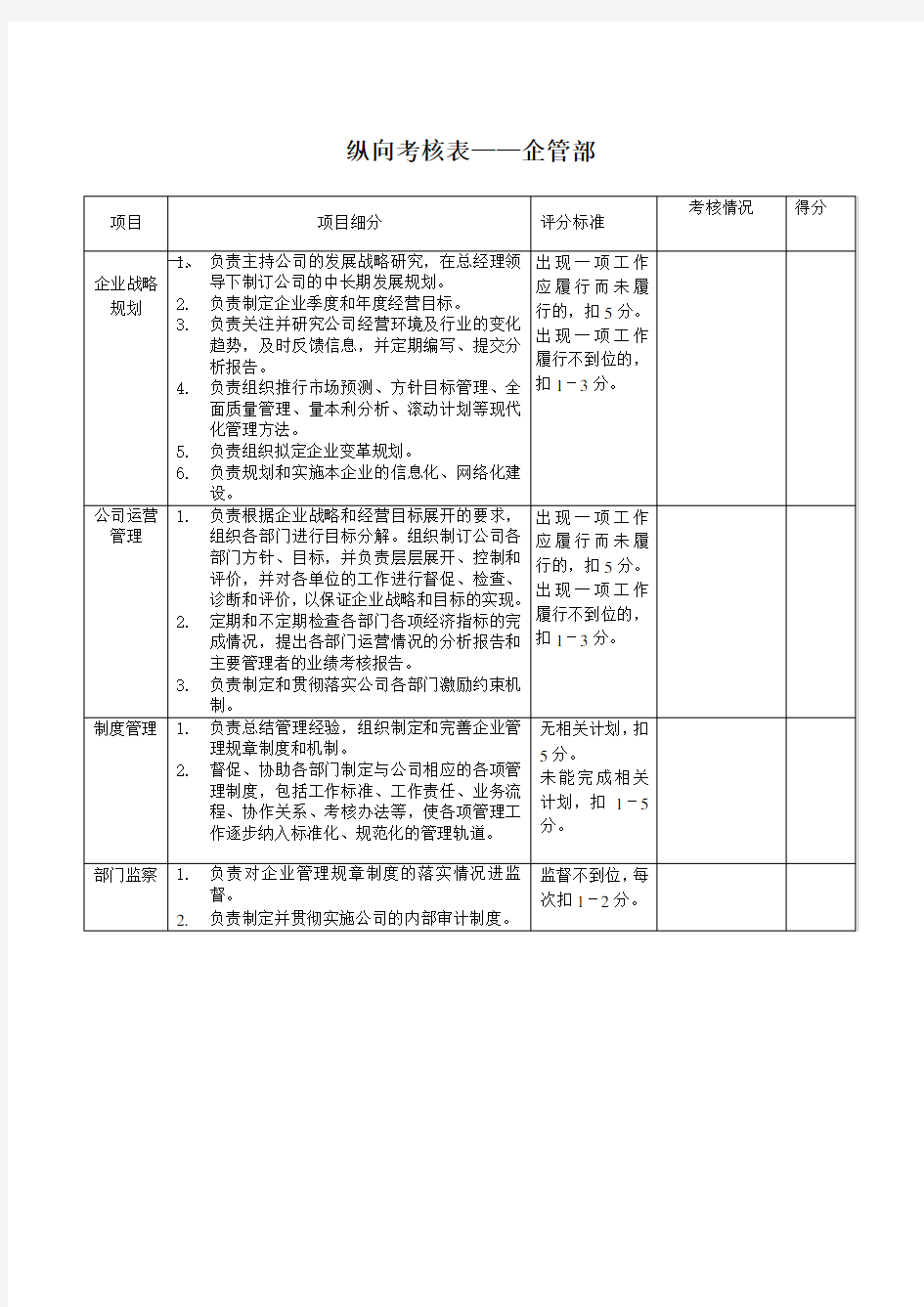 企管部绩效考核指标kpi