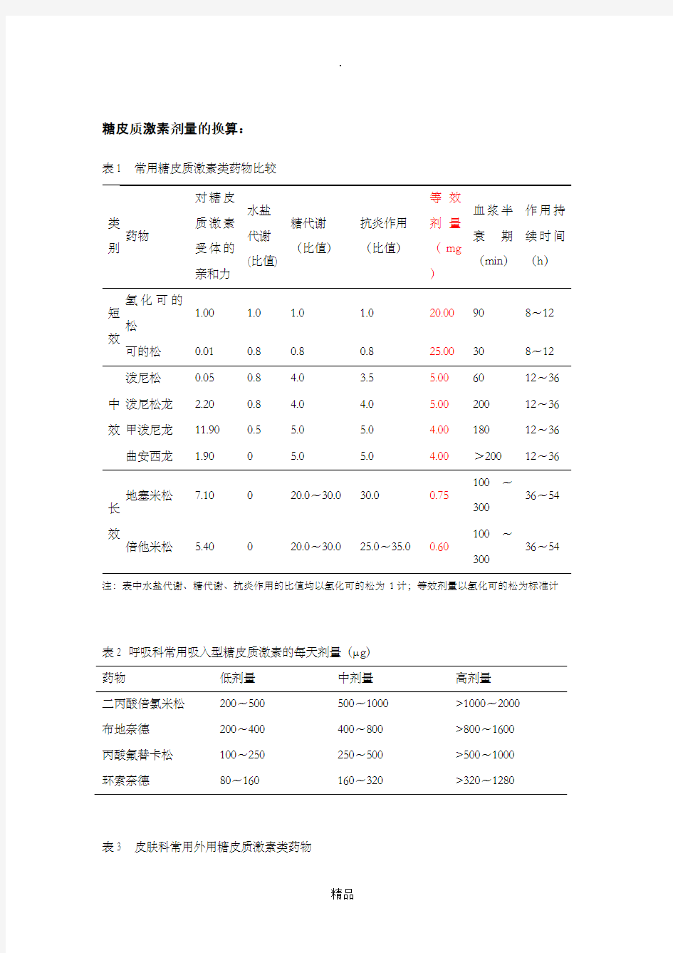 糖皮质激素剂量的换算