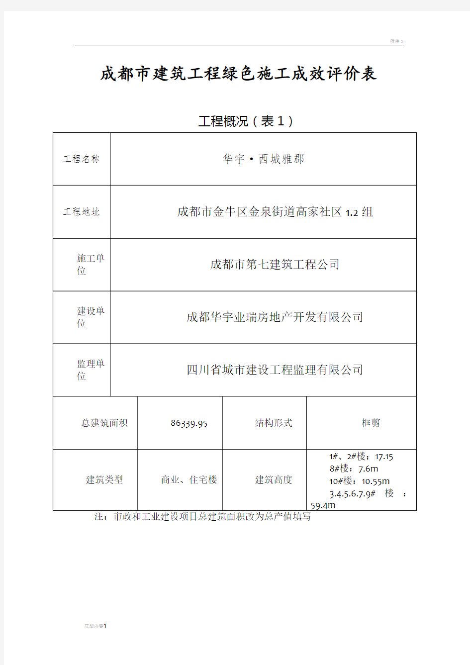 成都市建筑工程绿色施工成效评价表