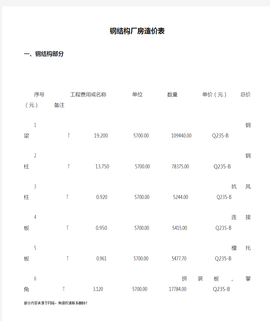 钢结构厂房造价表