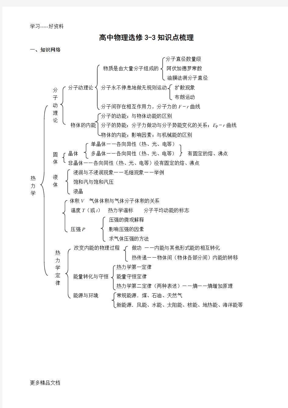 最新3-3热学知识点总结