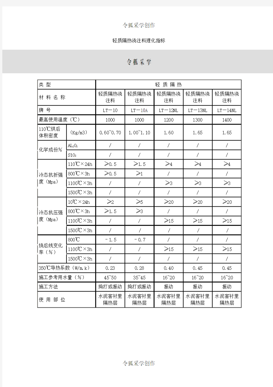 轻质隔热浇注料理化指标