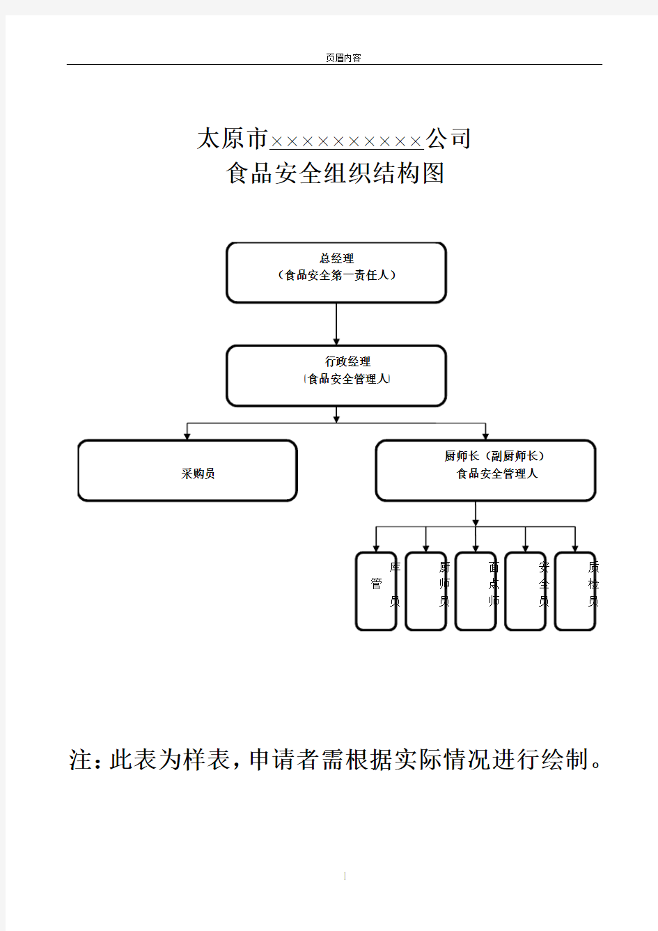 食品安全组织架构图