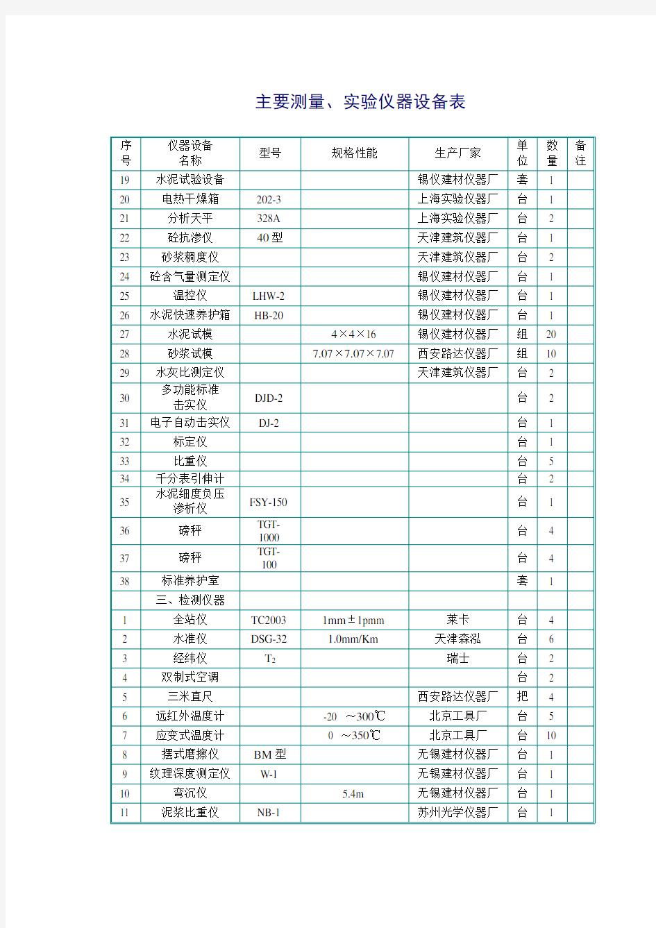 主要测量、实验仪器设备表