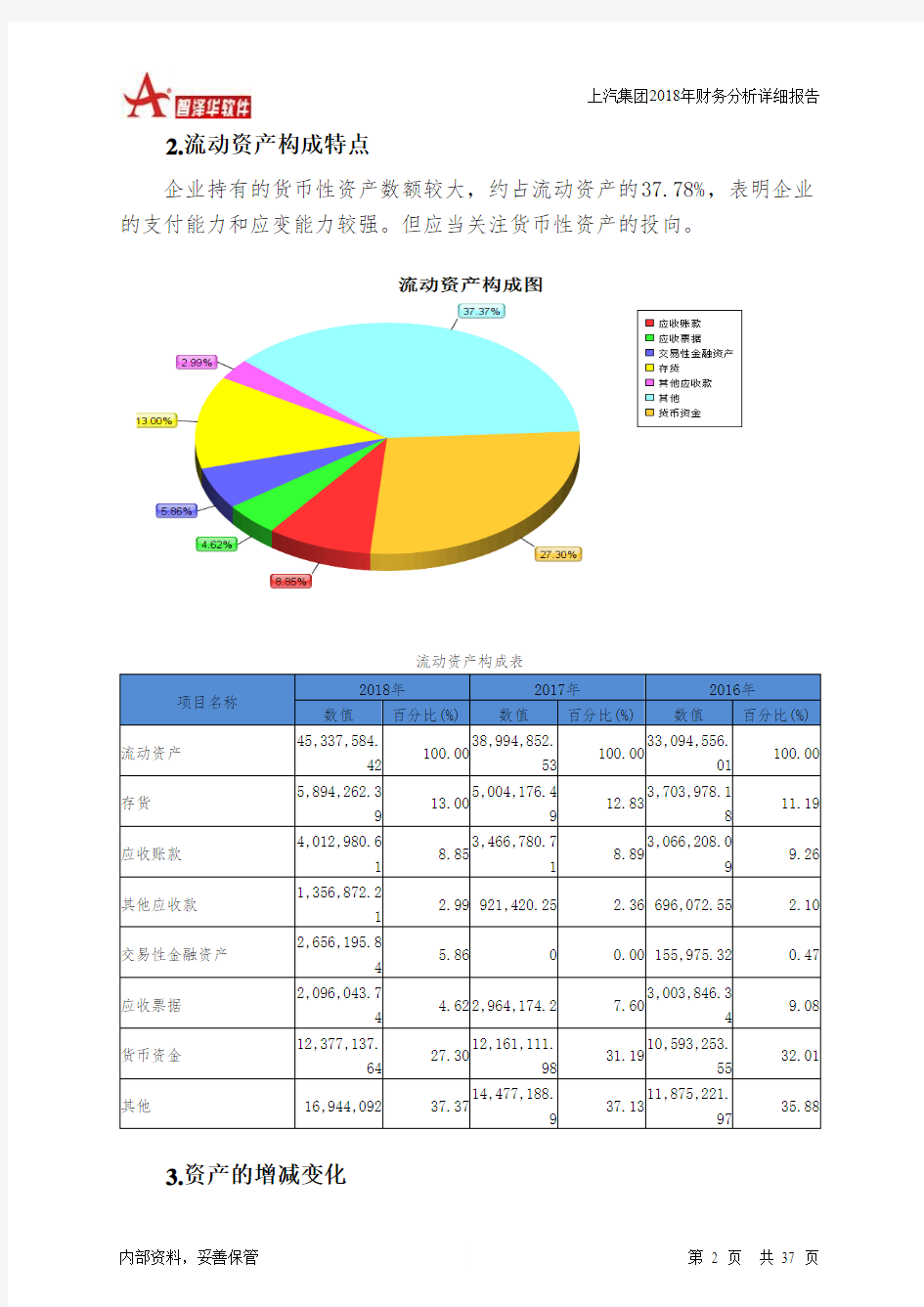 上汽集团2018年财务分析详细报告-智泽华