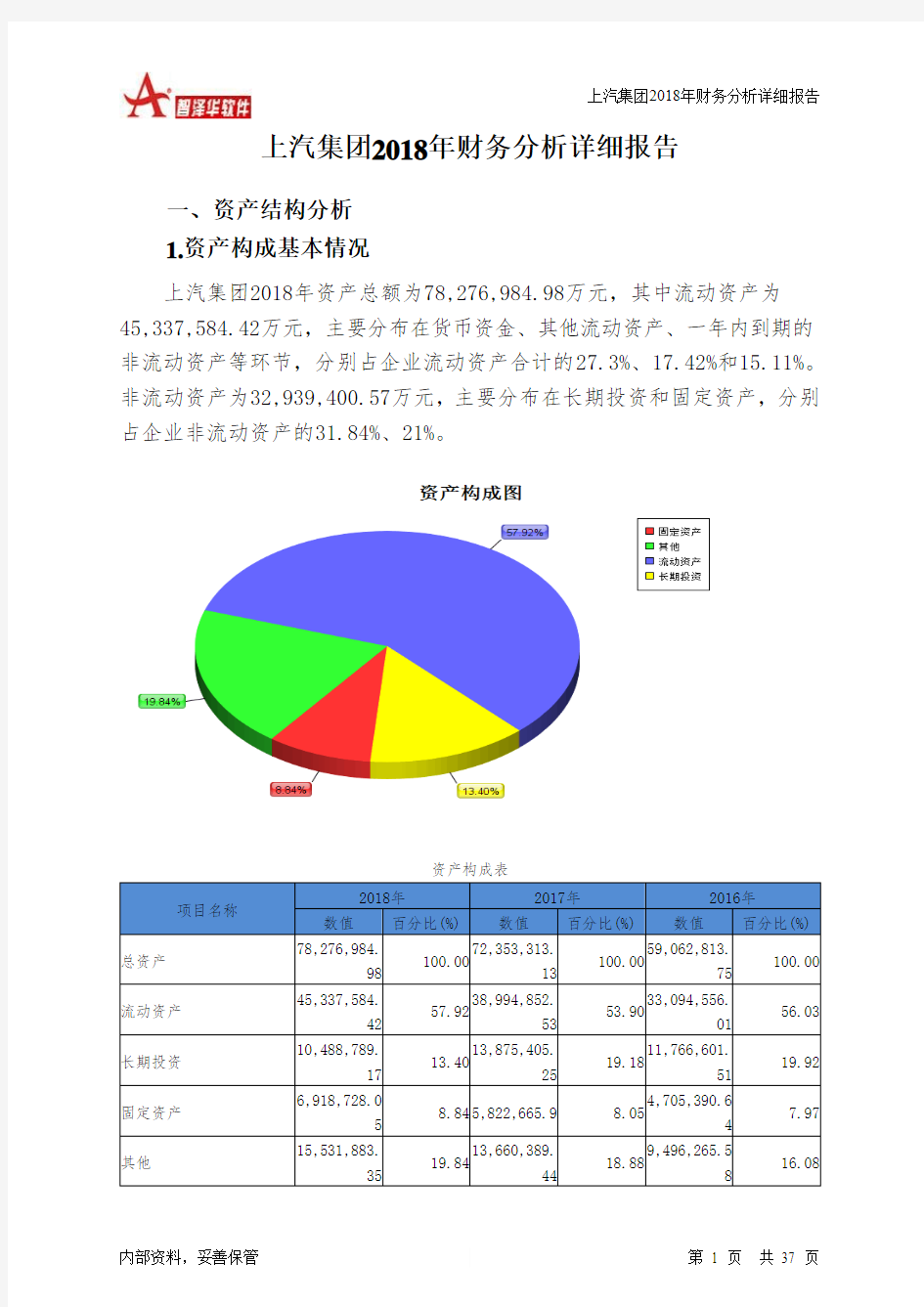 上汽集团2018年财务分析详细报告-智泽华