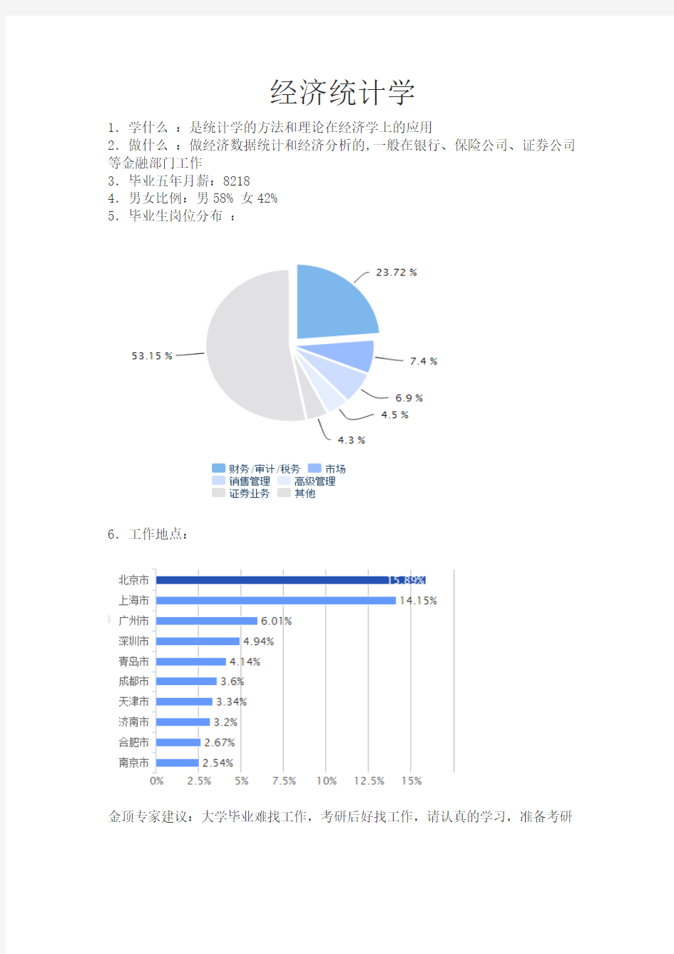 大学专业详细介绍之经济学(专业学什么、毕业做什么以及专家建议)