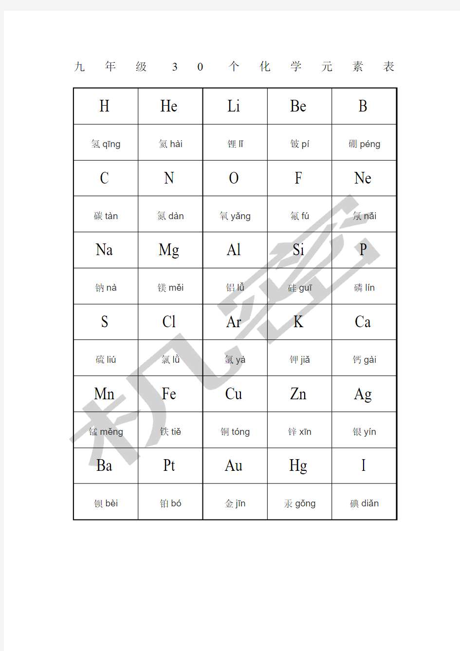 九年级个化学元素周期表