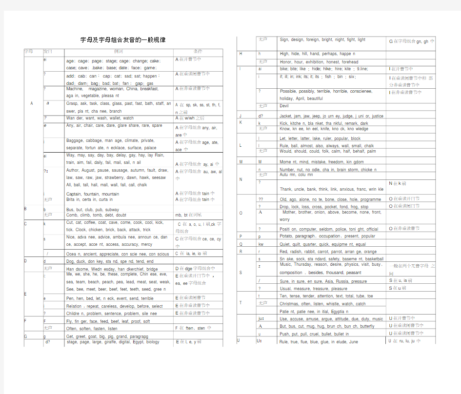 字母及字母组合读音规律