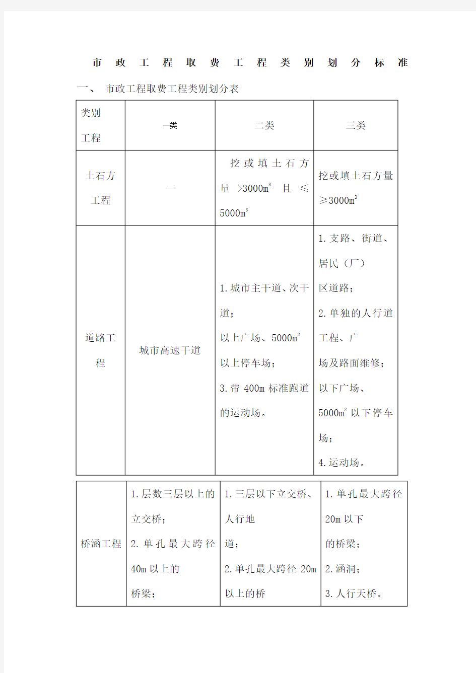 市政工程取费工程类别划分标准