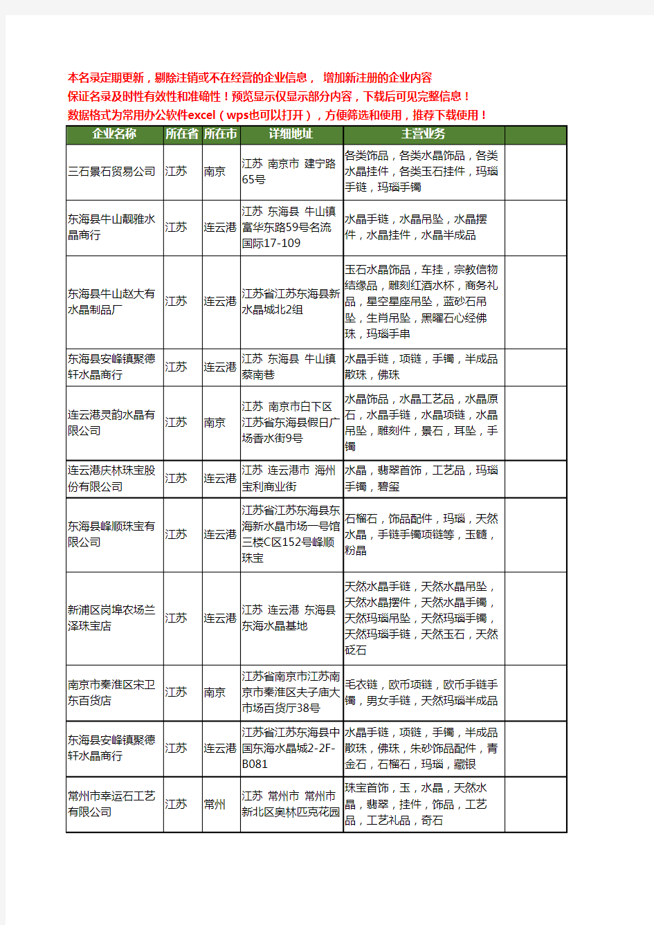 新版江苏省玛瑙手镯工商企业公司商家名录名单联系方式大全21家