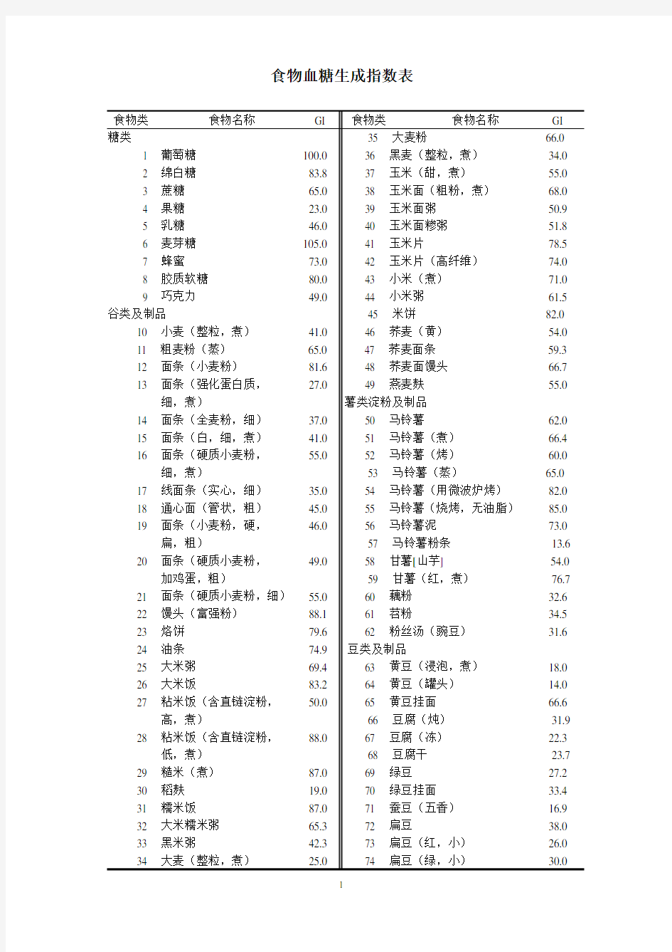 食物血糖生成指数表..