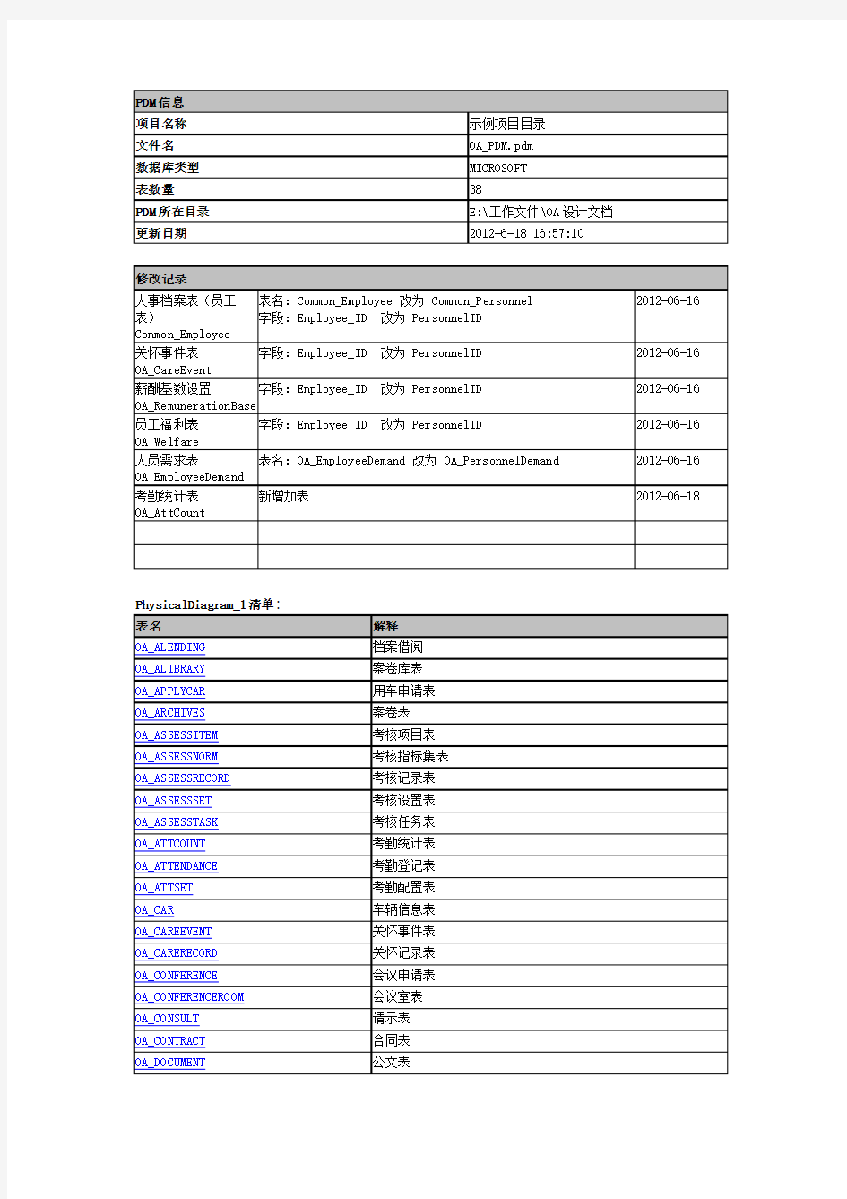 OA系统数据字典