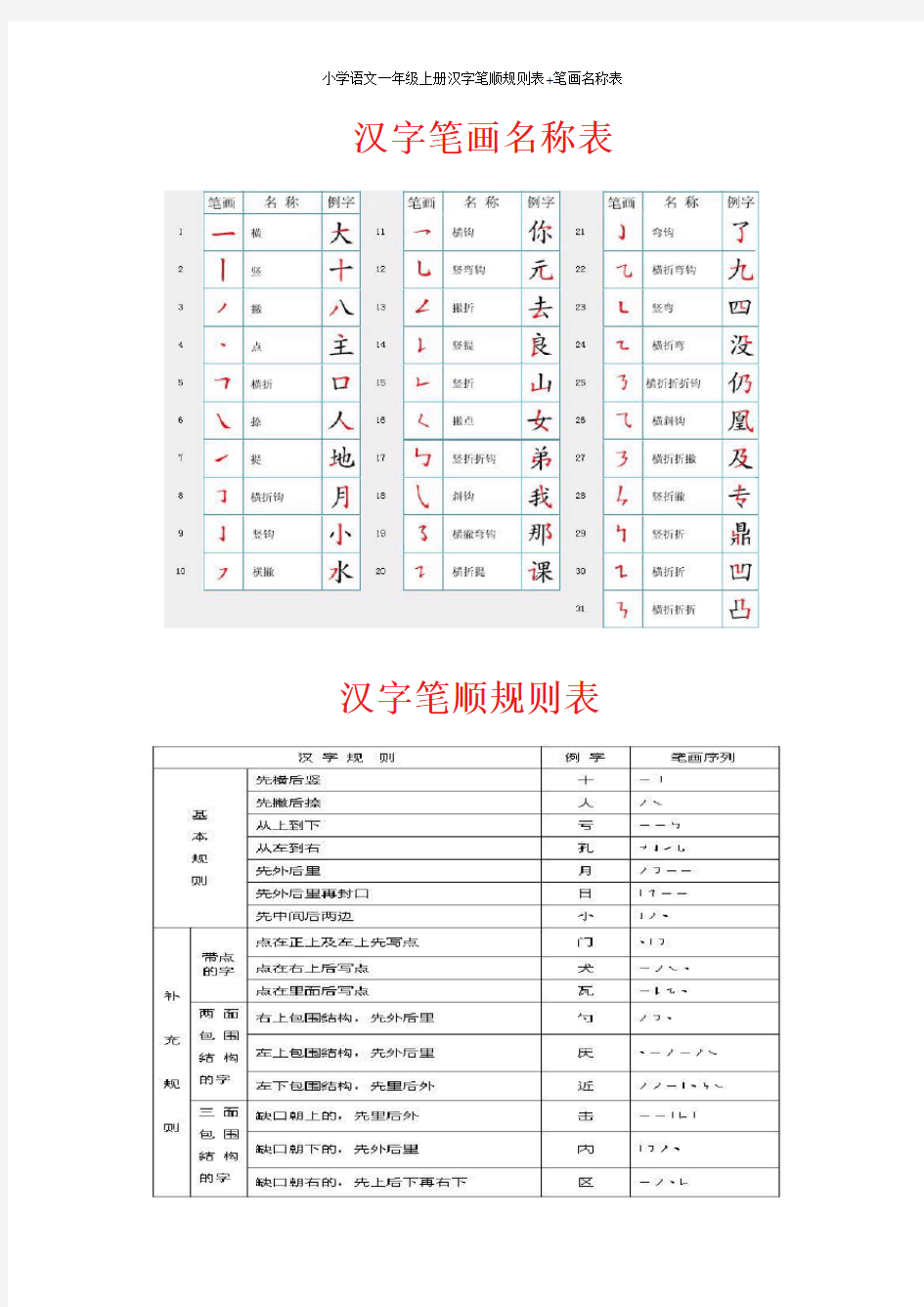 新人教版小学语文一年级上册汉字笔顺规则表+笔画名称表