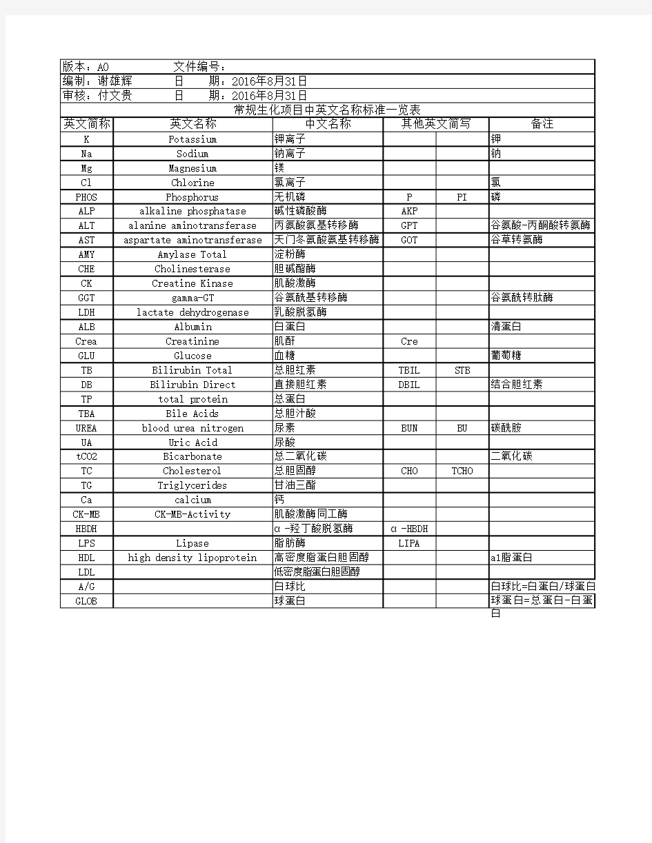 常规生化项目中英文名称标准一览表(A0版)修订版