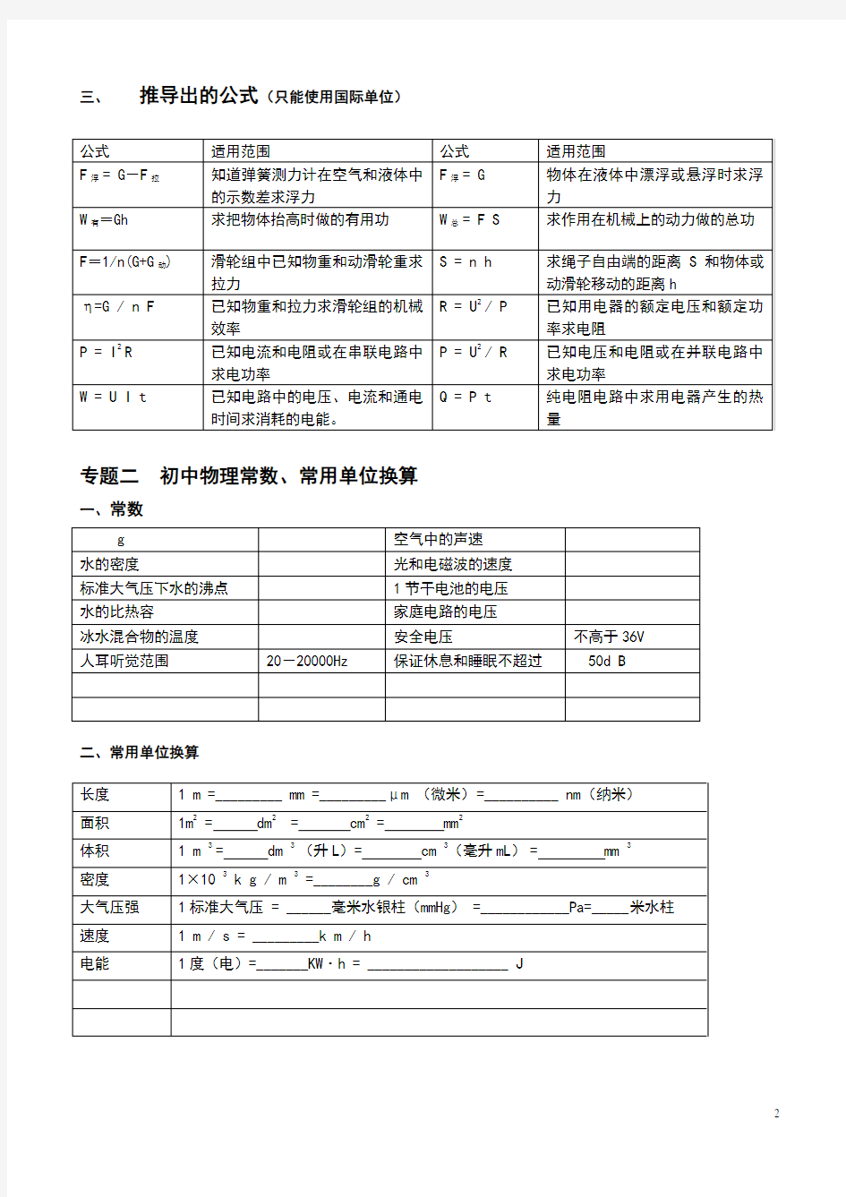 2018年中考物理复习提纲(强烈推荐)